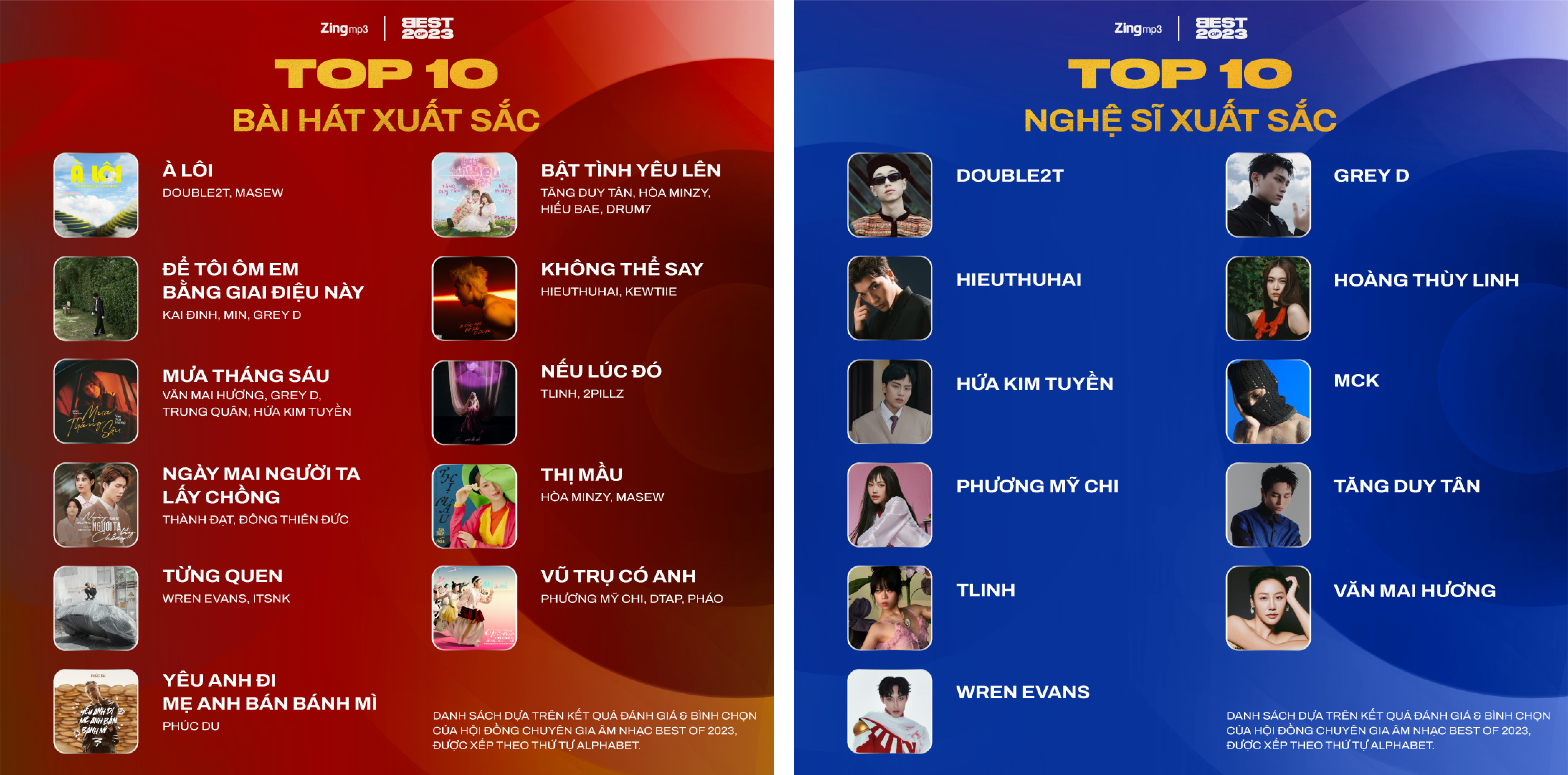 Van Mai Huong,  Amee,  Hua Kim Tuyen,  Tang Duy Tan,  Nhin lai 2023,  Top 10 bai hat,  bai hat cua nam anh 1