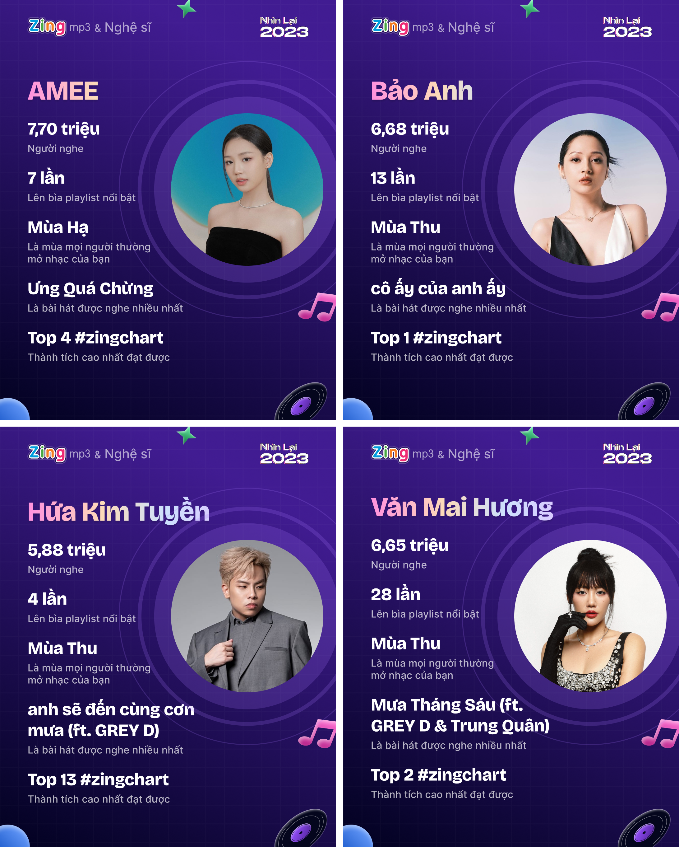 Van Mai Huong,  Amee,  Hua Kim Tuyen,  Tang Duy Tan,  Nhin lai 2023,  Top 10 bai hat,  bai hat cua nam anh 2