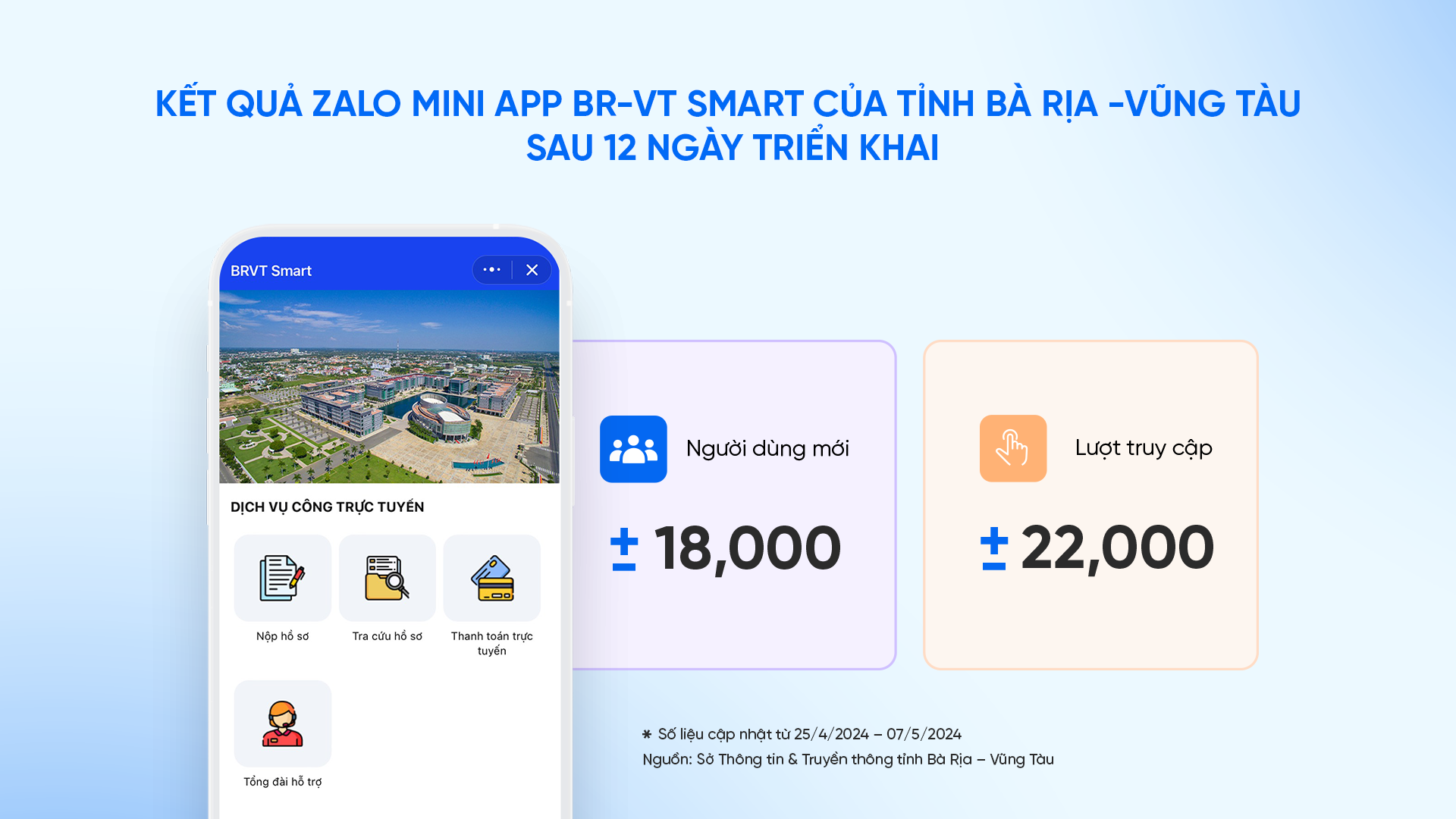 Zalo Mini App,  chuyen doi so,  CQNN,  Tay ninh smart,  phong chong thien tai,  dich vu cong anh 4