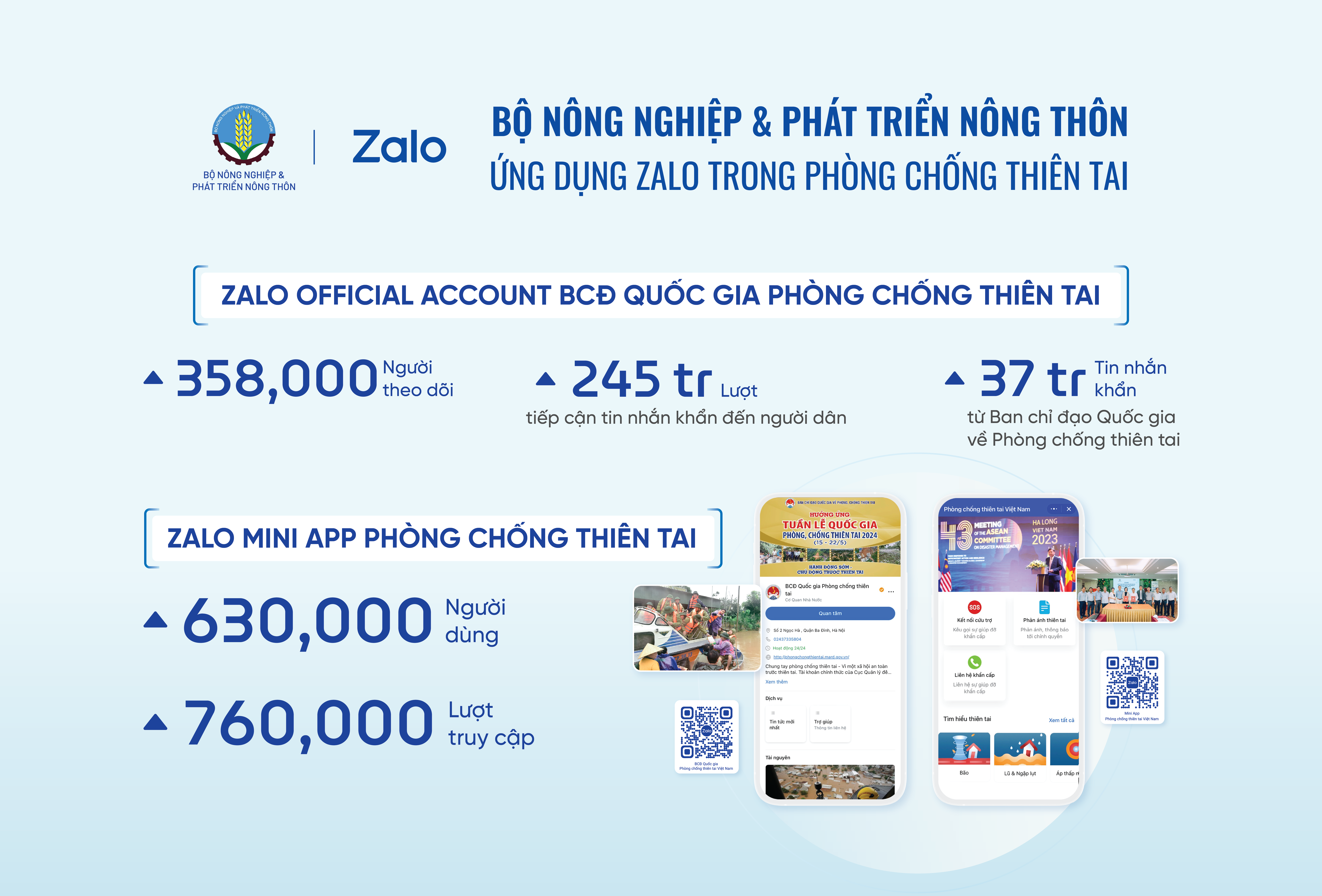 Zalo Mini App,  chuyen doi so,  CQNN,  Tay ninh smart,  phong chong thien tai,  dich vu cong anh 5