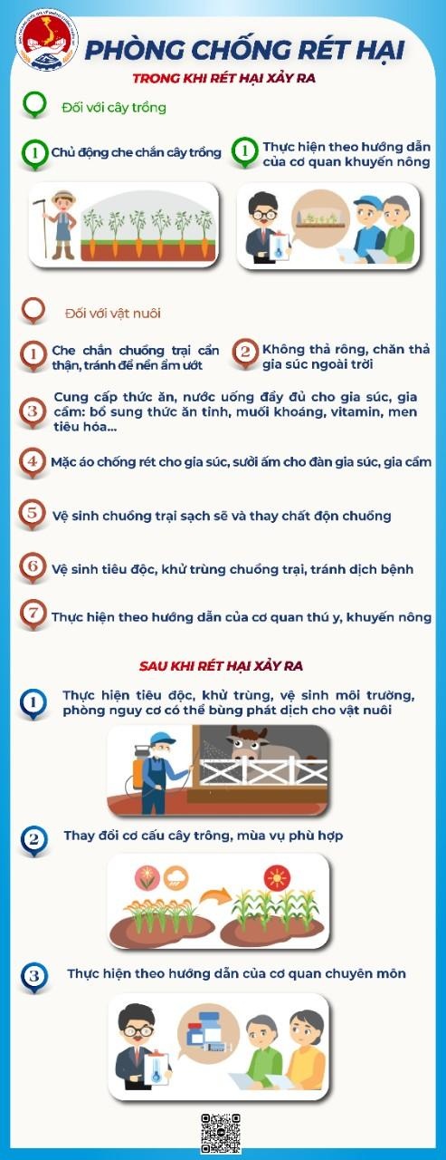 zalo canh bao thoi tiet anh 2