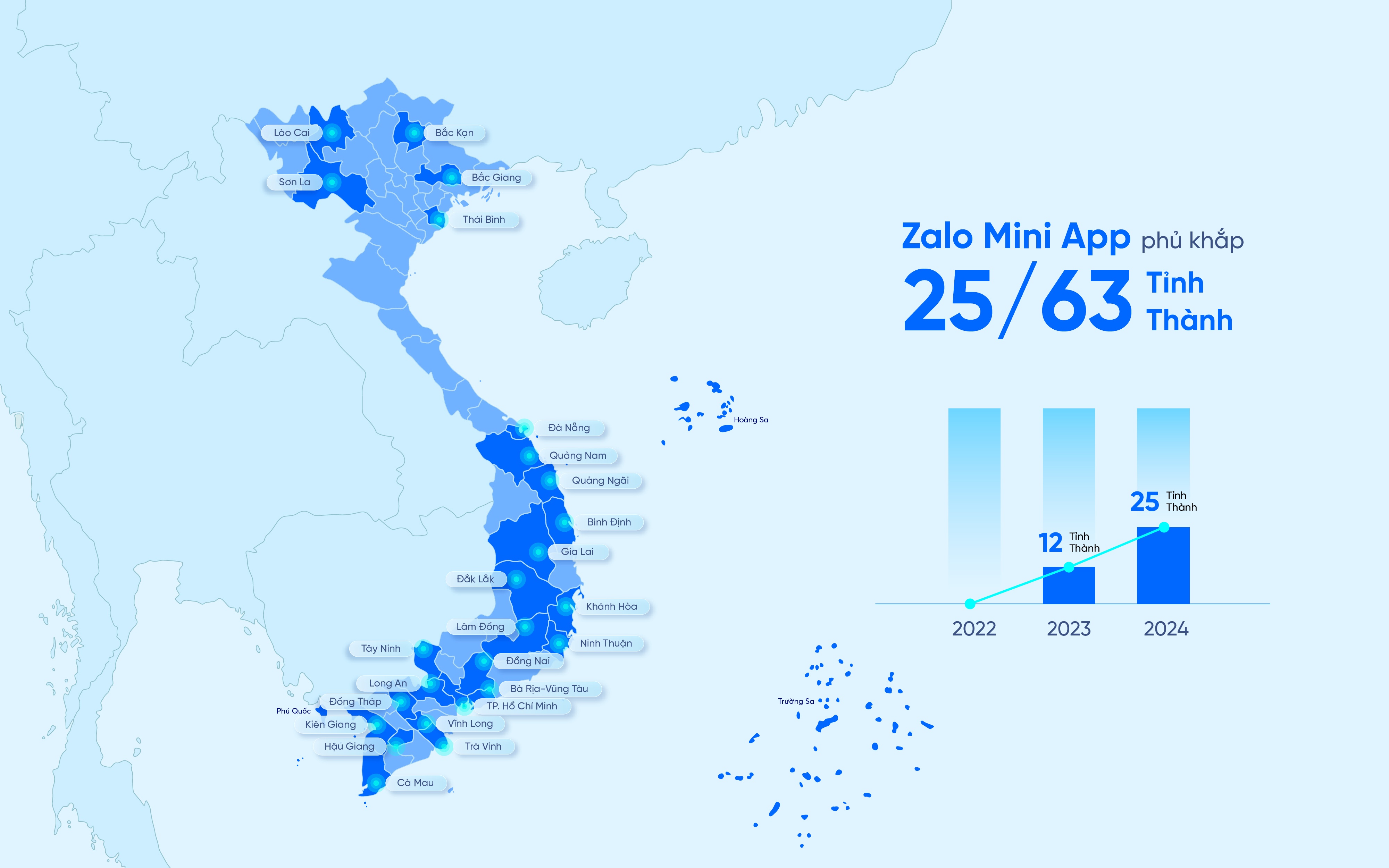 ZMA，  Mini App，  Zalo，  CDs，  OA，  Zalo OA anh 1