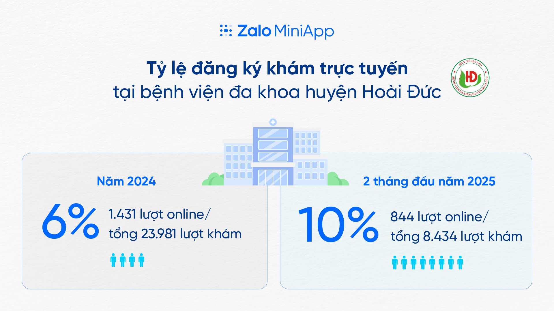 CDS，  Zalo，  Mini App，  ZMA anh 4