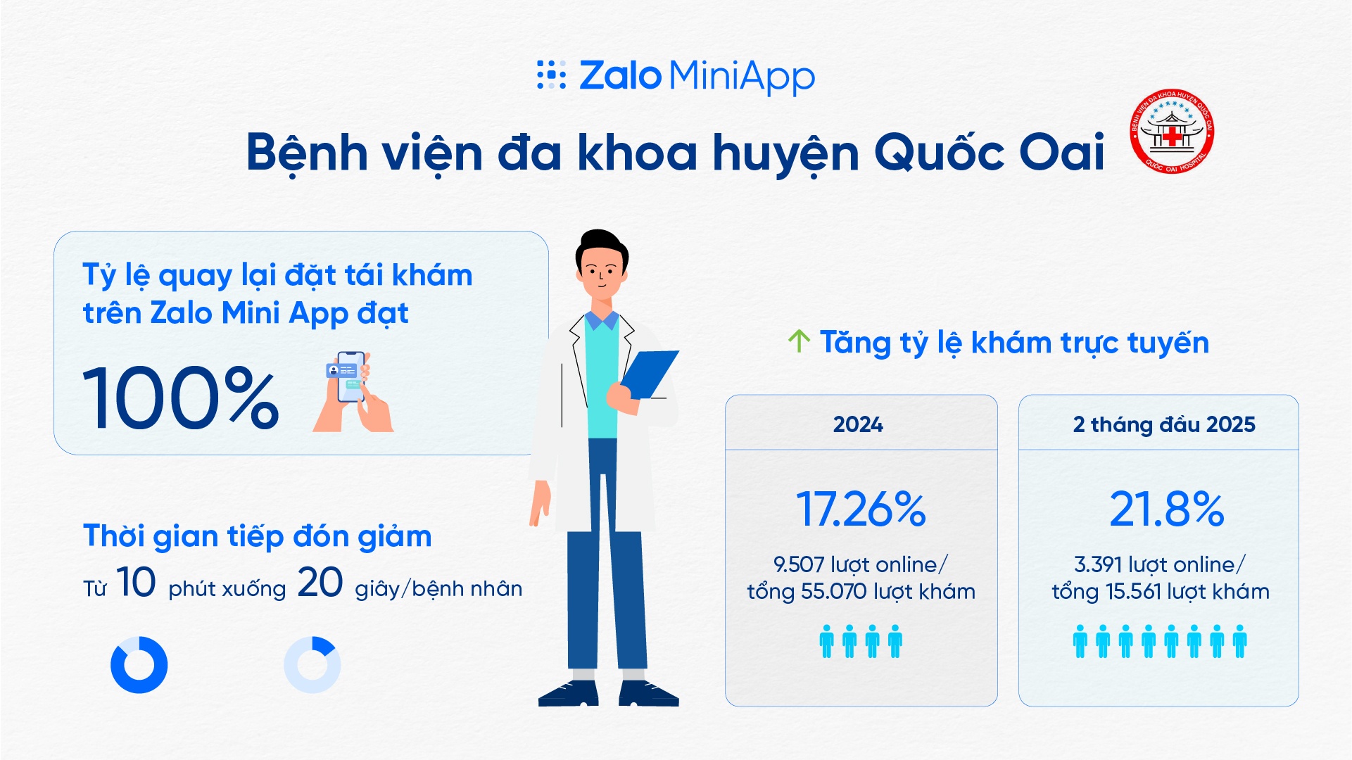 CDS，  Zalo，  Mini App，  ZMA anh 3