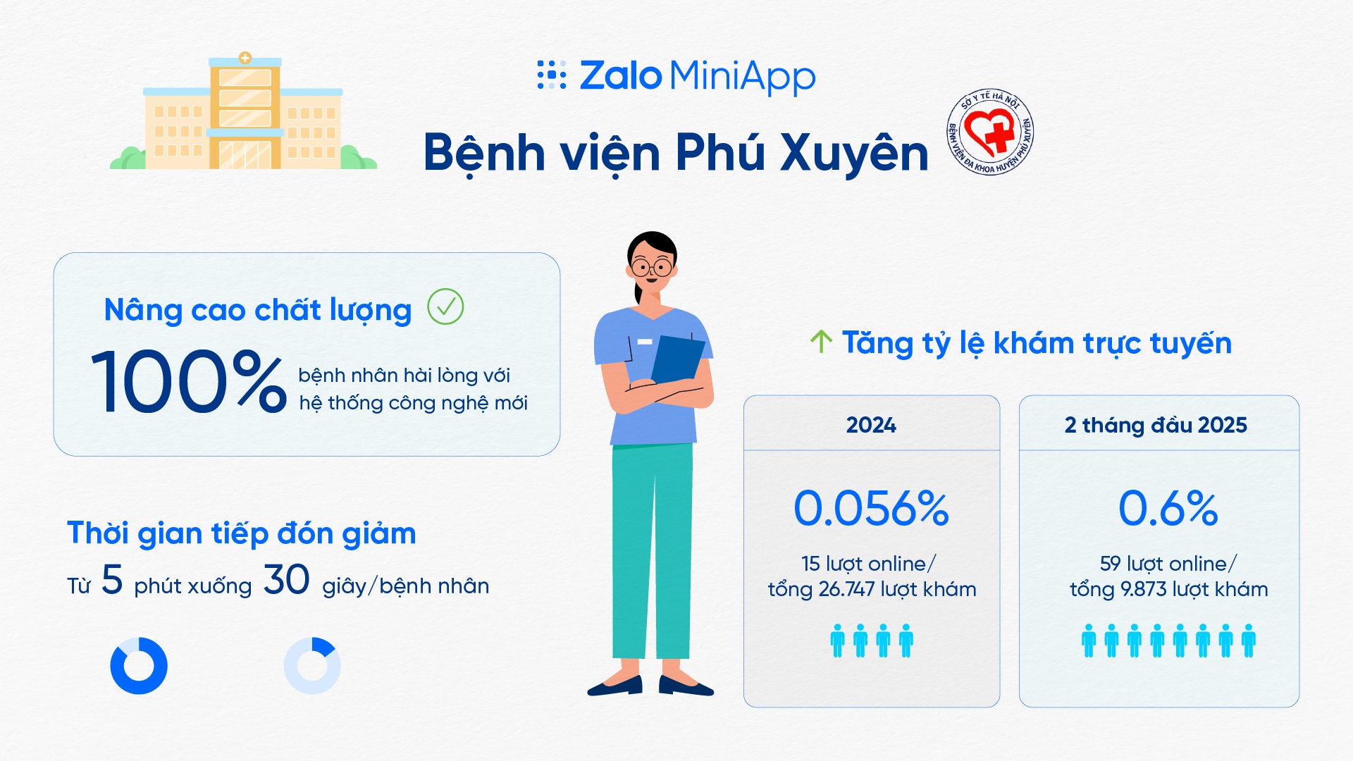 CDS，  Zalo，  Mini App，  ZMA anh 2