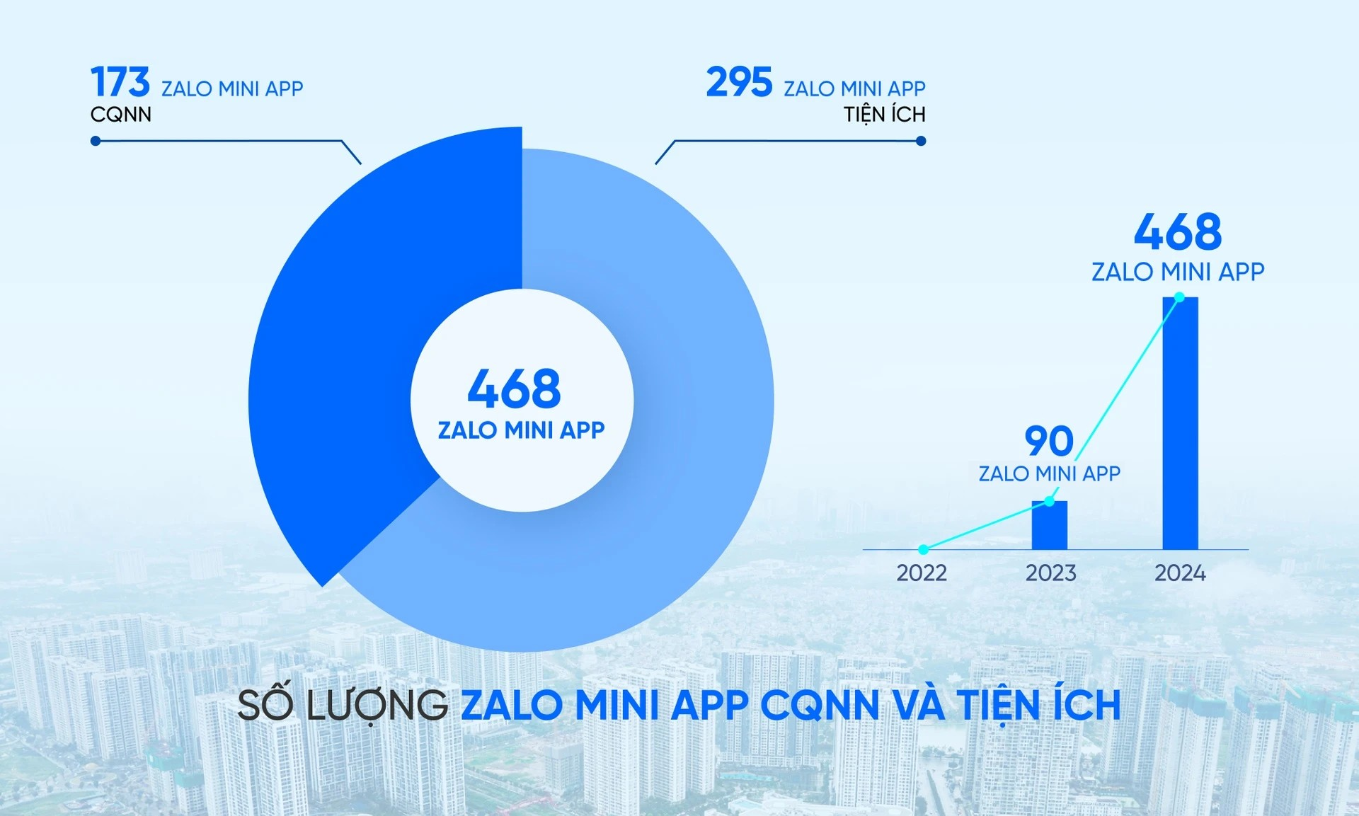 Zalo,  CDS,  Thai Binh anh 3