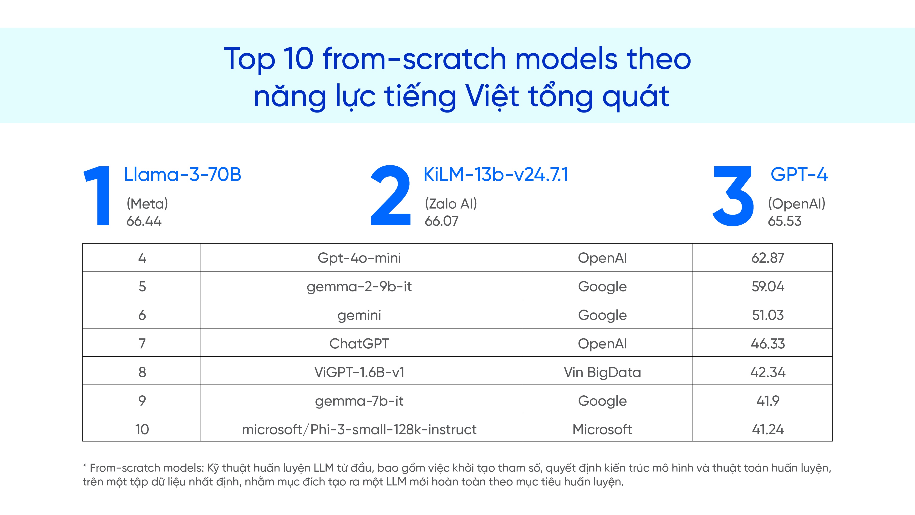 Zalo anh 3