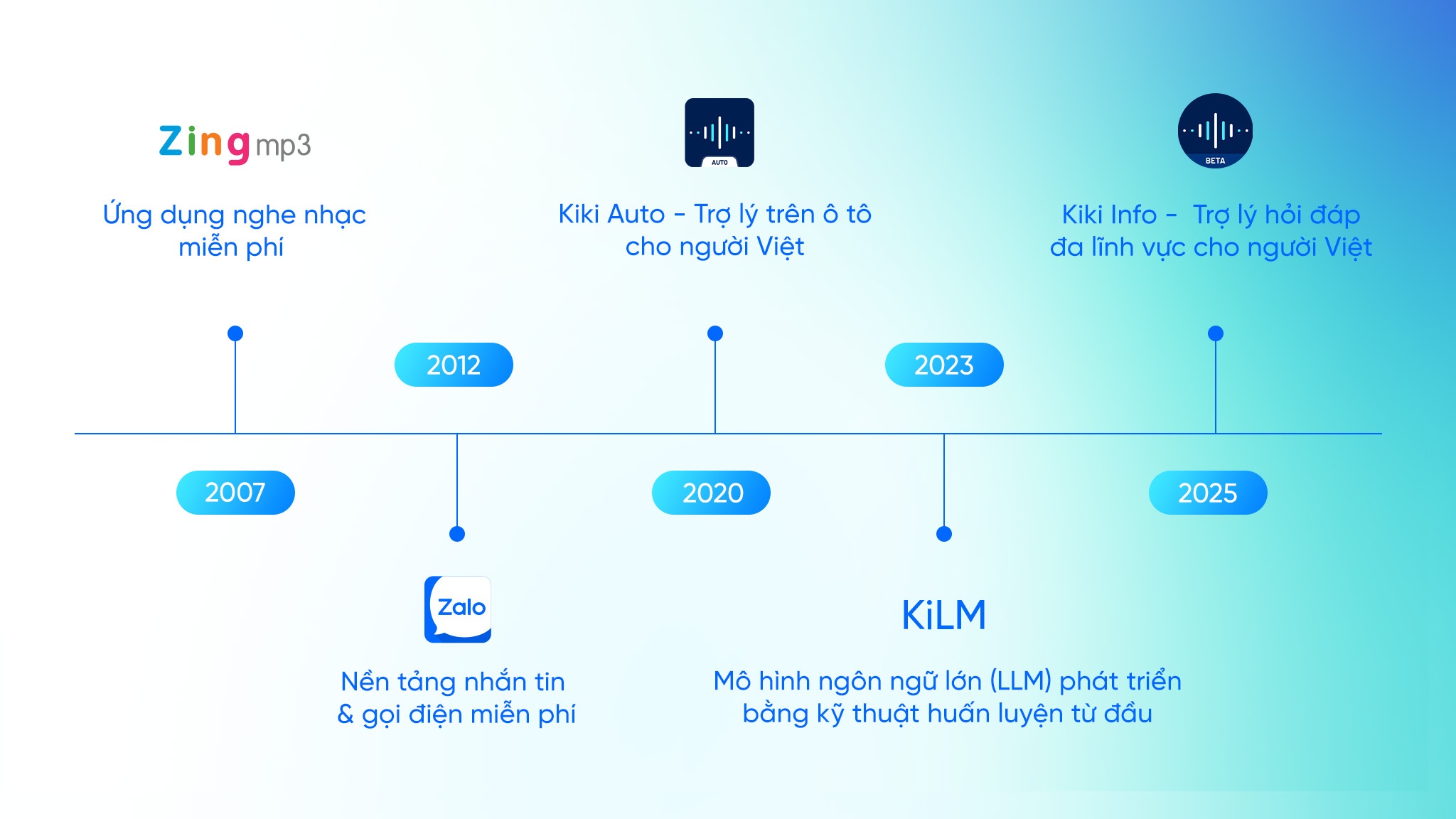 Zalo anh 2