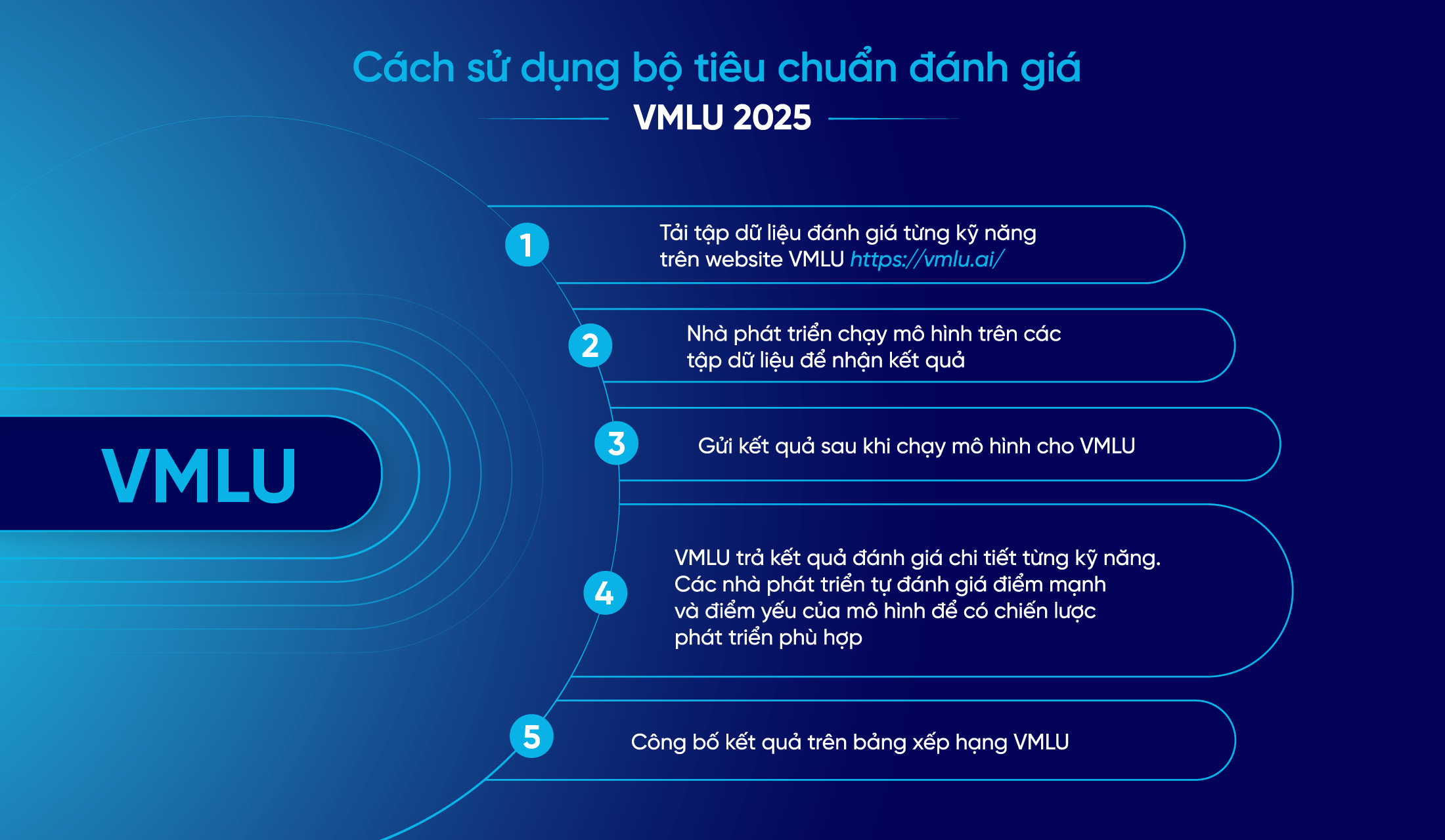 VMLU anh 3
