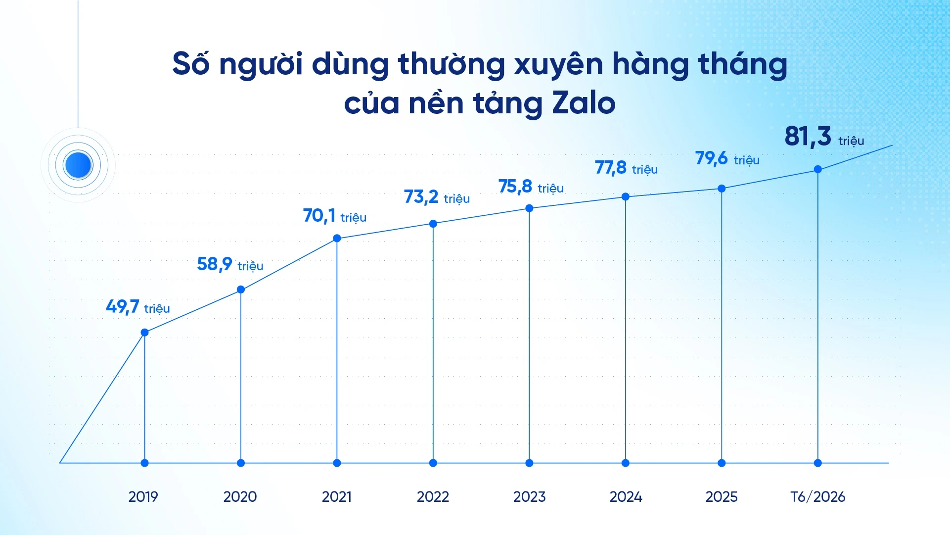 Zalo ảnh 2