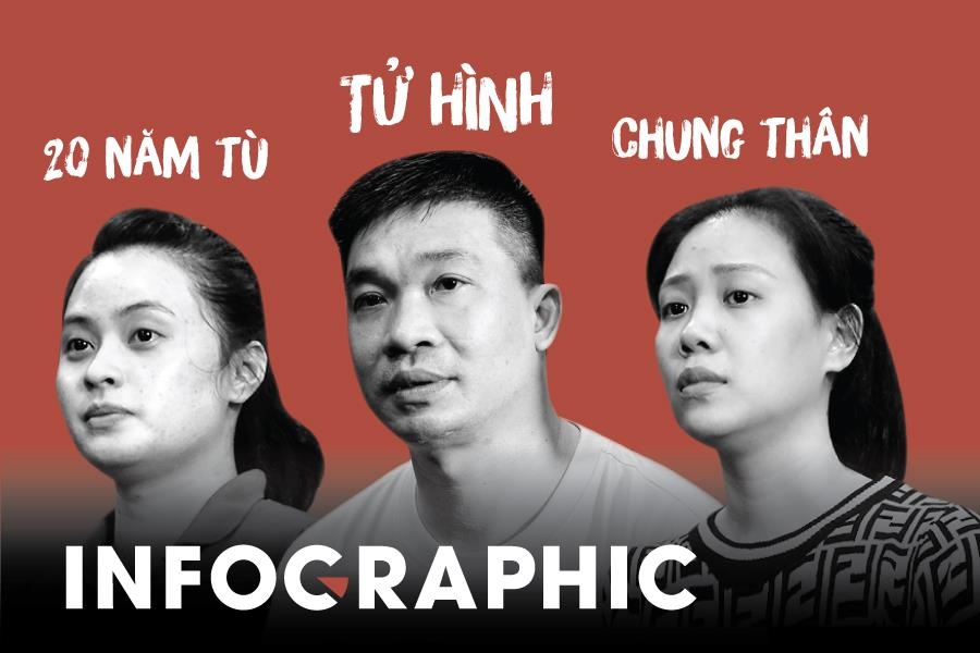 Van Kinh Duong va 5 tro thu bi de nghi an tu hinh hinh anh