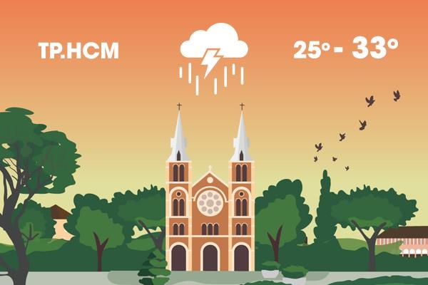 Thoi tiet ngay 25/5: Mien Bac nong dien rong, mien Nam mua rao hinh anh