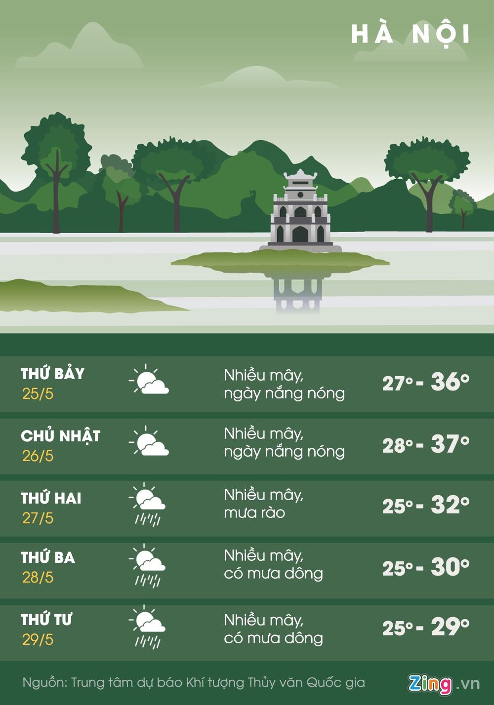 Thời tiết ngày 25/5 ảnh 1 Thoi tiet ngay 25/5 anh 1