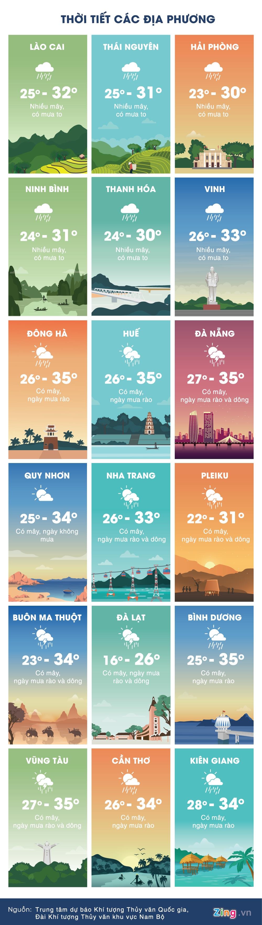 thoi tiet ngay 28/5 anh 3