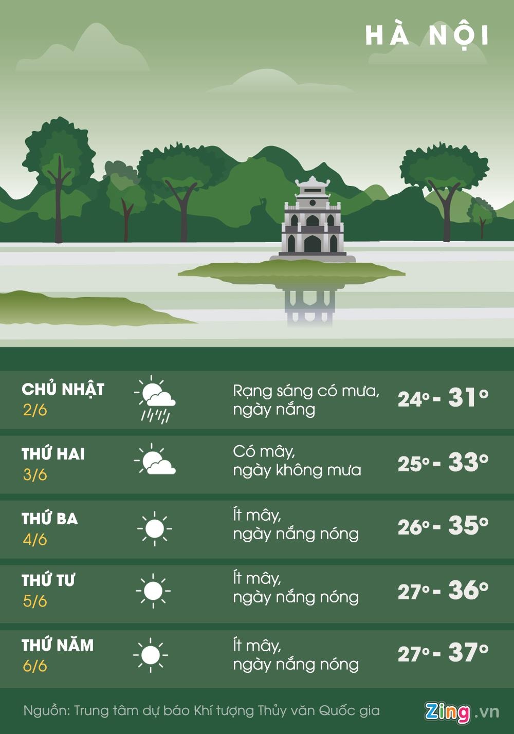 thoi tiet Ha Noi anh 1