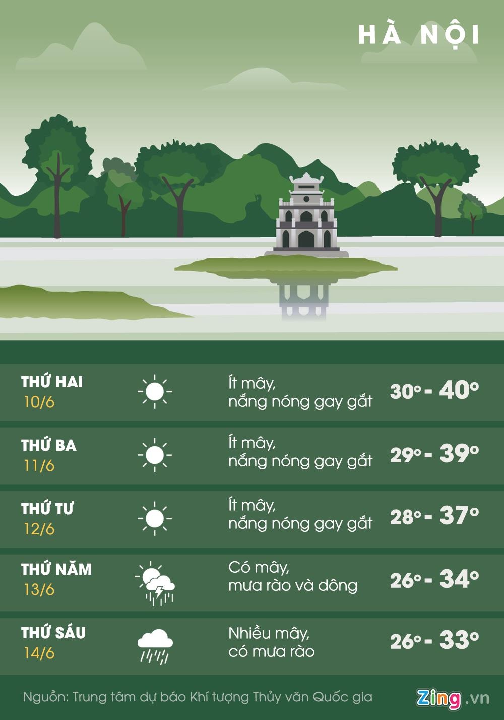 Hà Nội nắng nóng gay gắt ảnh 1 Ha Noi nang nong gay gat anh 1