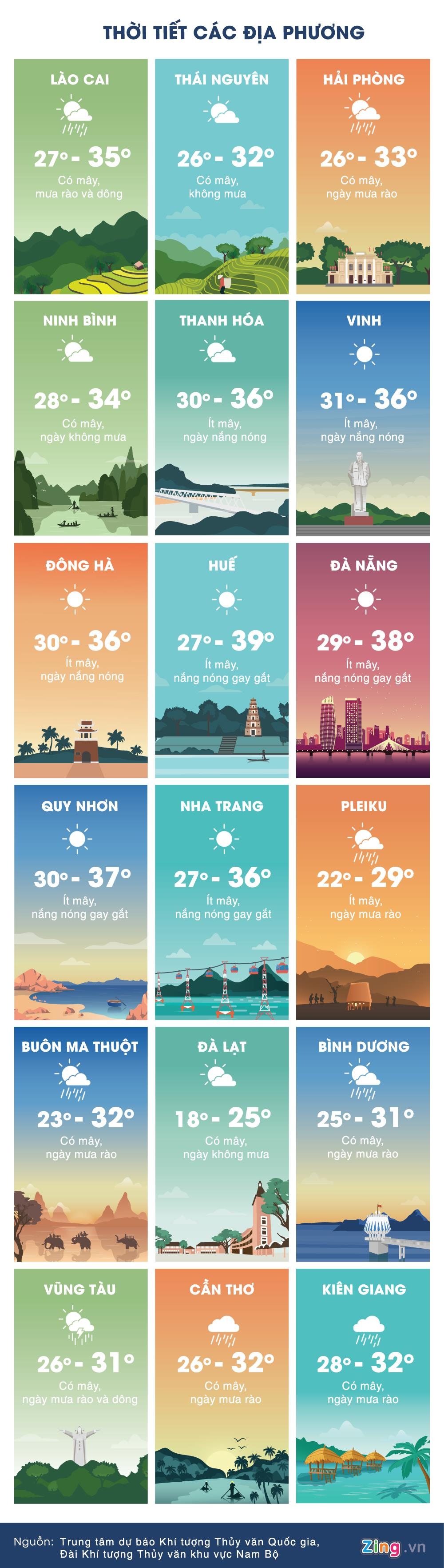 thoi tiet ngay 15/6 anh 3