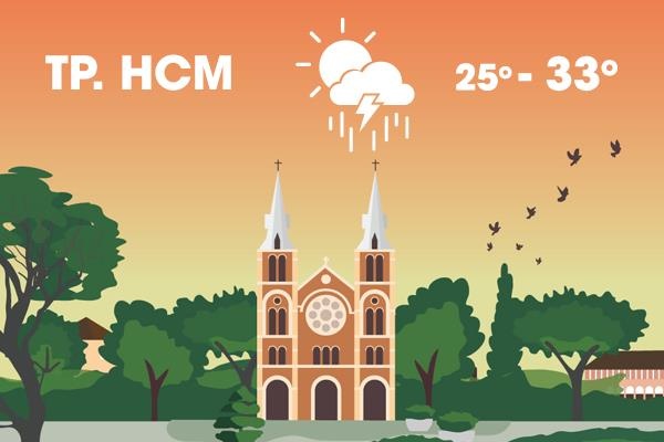 Thoi tiet ngay 15/6: Ha Noi va Sai Gon mua rao, Trung Bo nang nong hinh anh