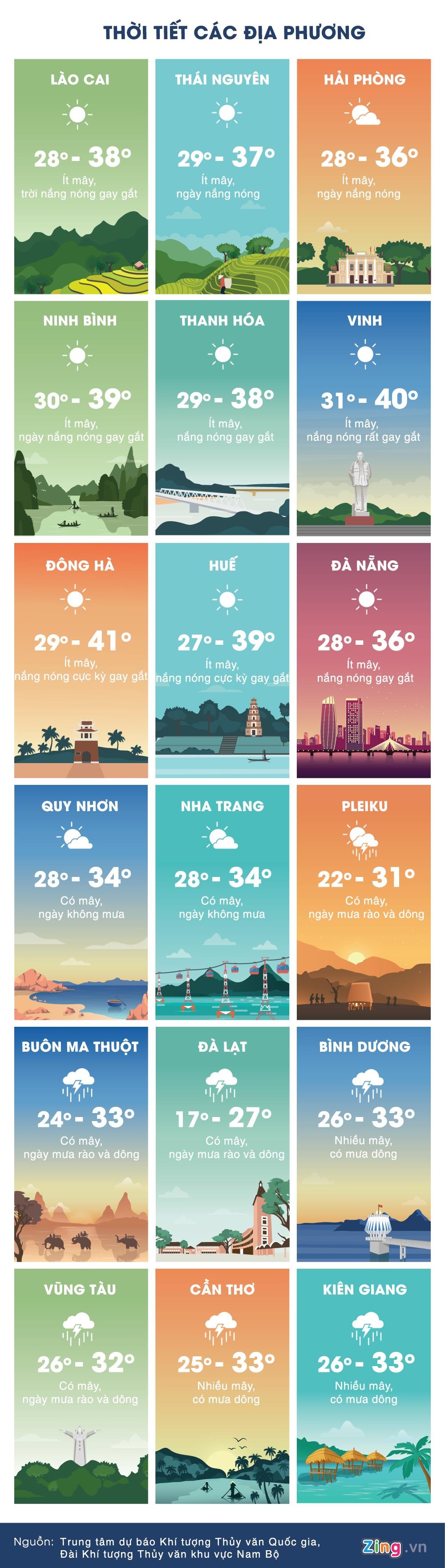 thoi tiet ngay 23/6 anh 3