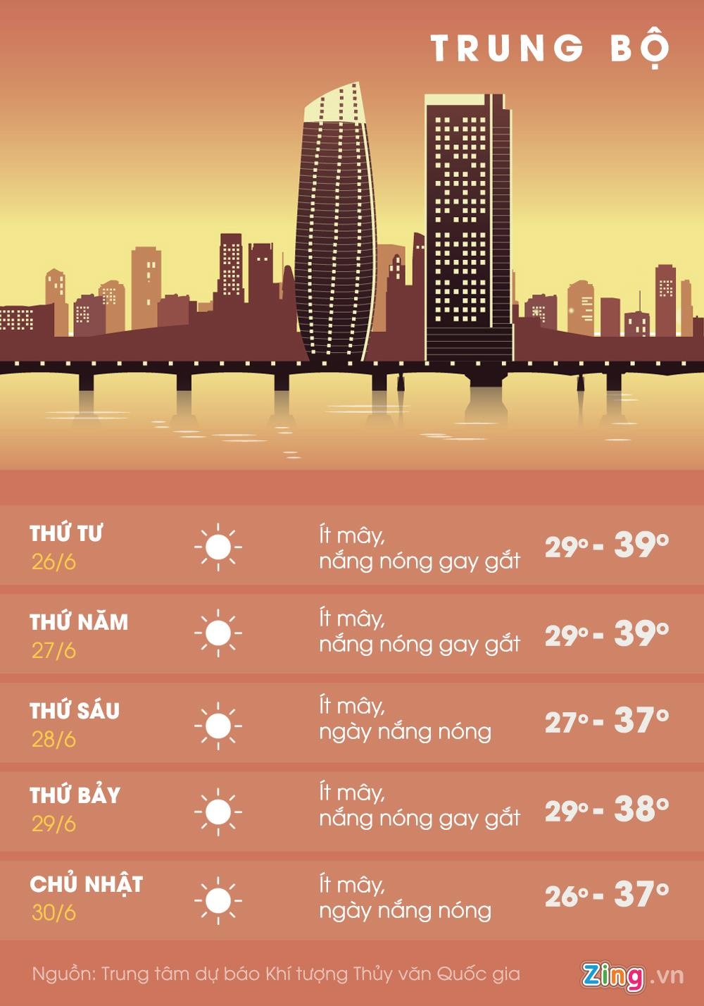 nang nong o mien Bac anh 2