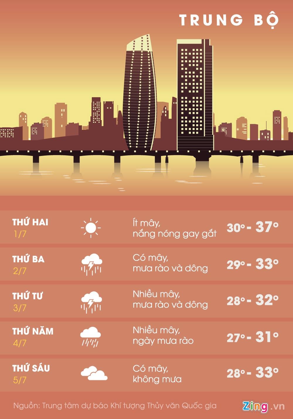 Bac Bo va Trung Bo mua lon anh 1