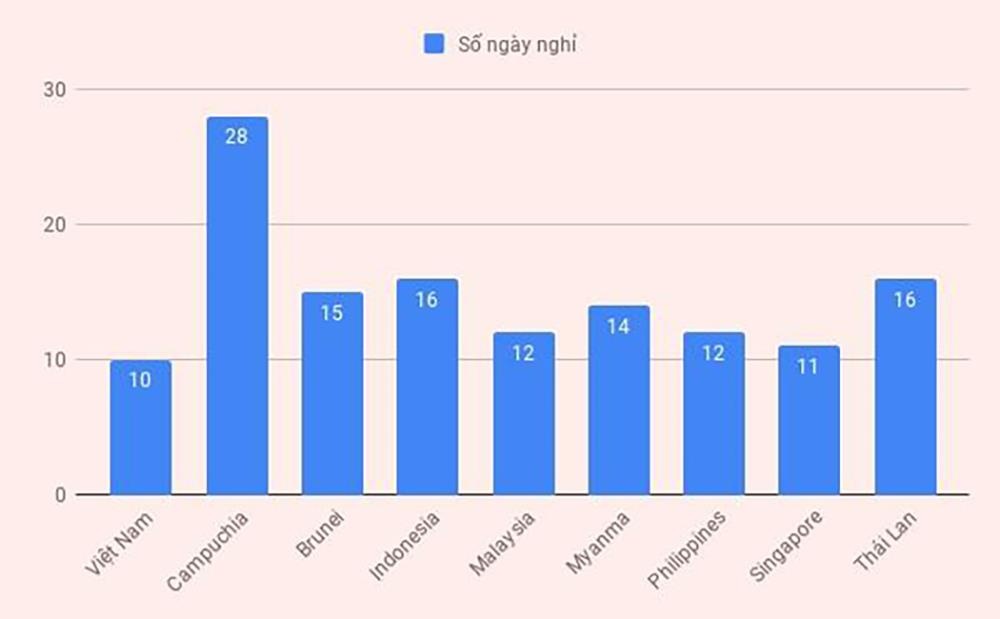thêm ngày nghỉ Tết dương lịch ảnh 1 them ngay nghi Tet duong lich anh 1