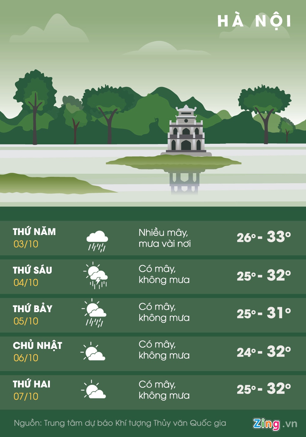 o nhiem khong khi o Ha Noi anh 1