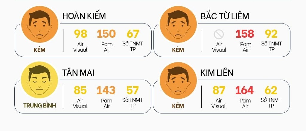 airvisual do khong khi nhu the nao anh 4