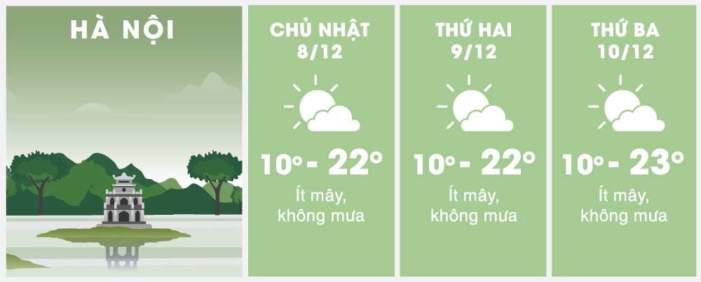 ret dam tai mien Bac anh 1