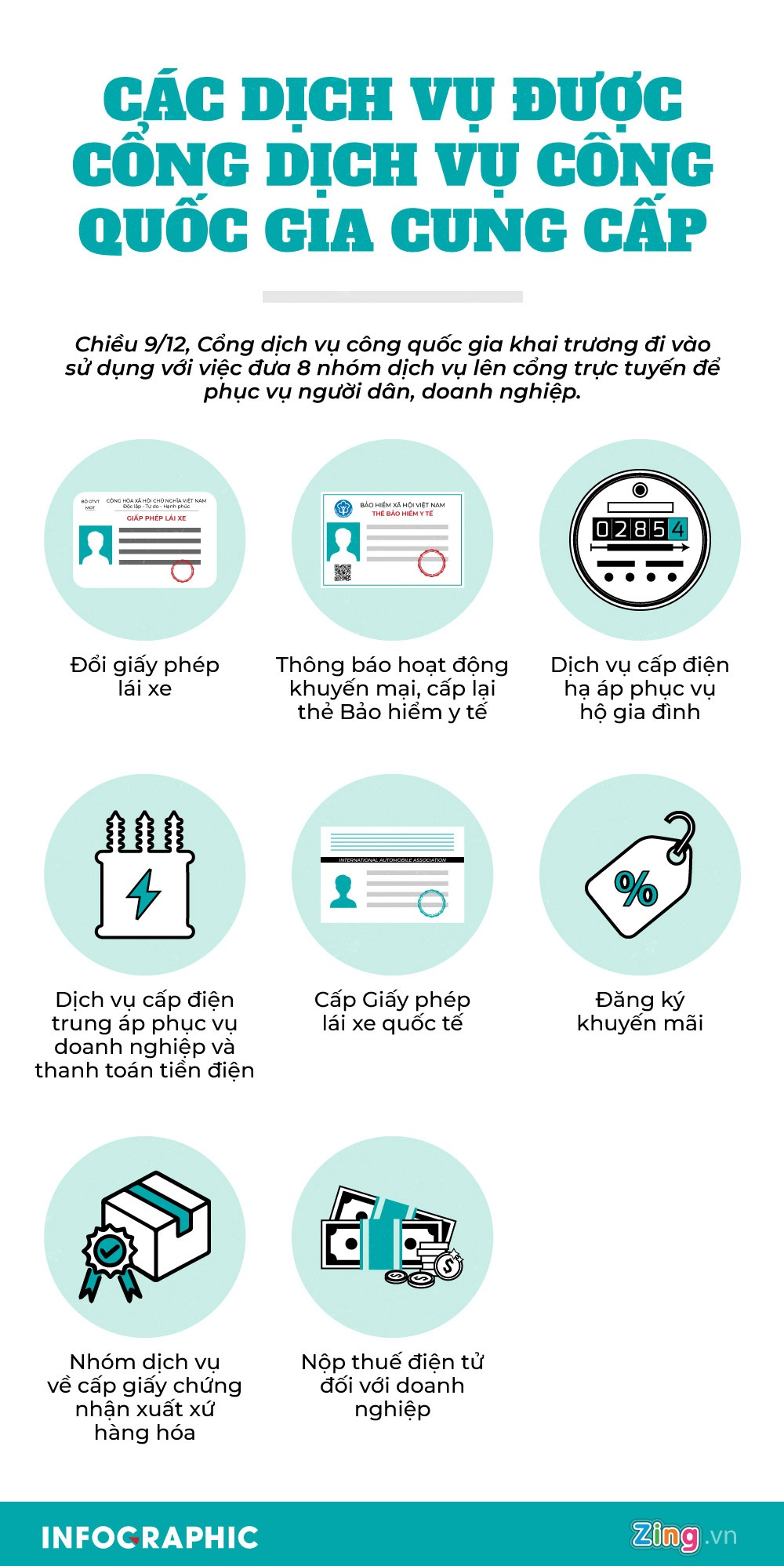 Cong dich vu cong quoc gia cung cap anh 1