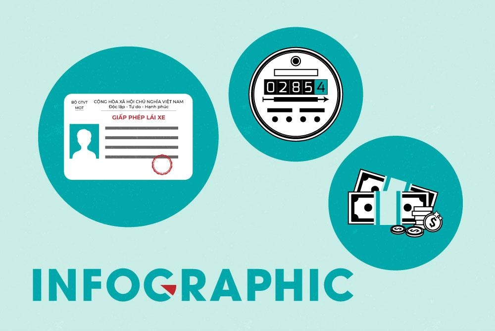 Cac dich vu duoc Cong dich vu cong quoc gia cung cap hinh anh