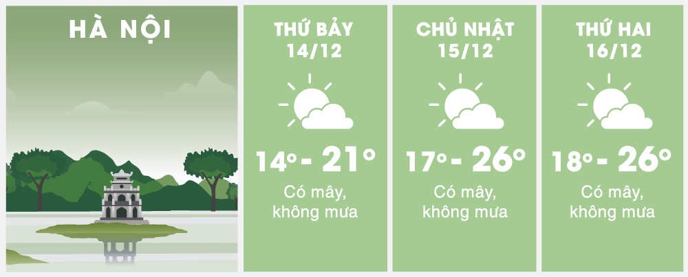 du bao thoi tiet mien Bac anh 2