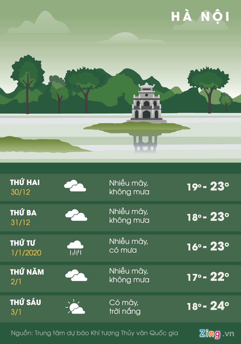 thoi tiet Tet duong lich anh 2