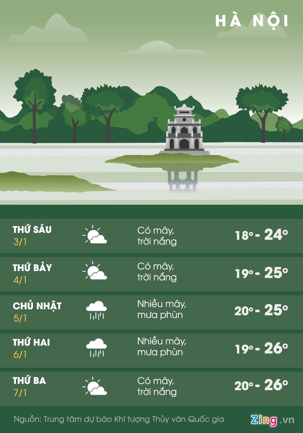 thoi tiet dip Tet nguyen dan anh 1