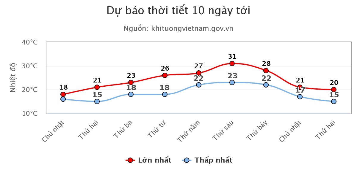 mien Bac tro ret truoc Tet anh 1