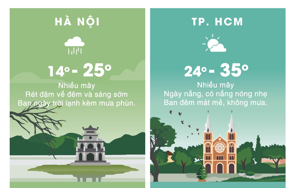 thoi tiet dip Tet tren ca nuoc anh 3