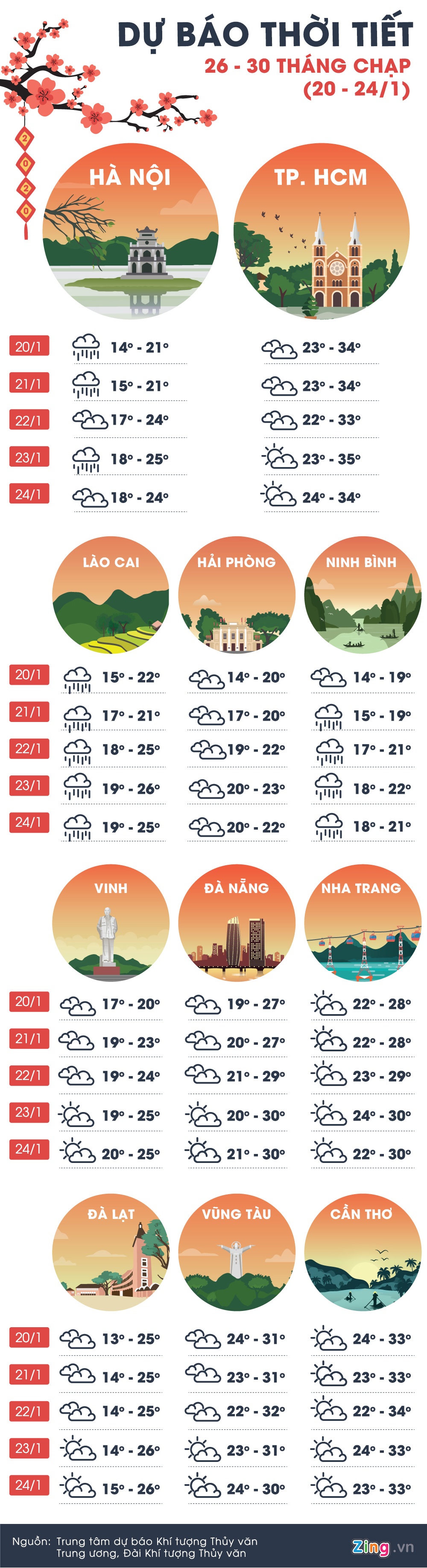 thoi tiet giap Tet Nguyen dan Canh Ty anh 1