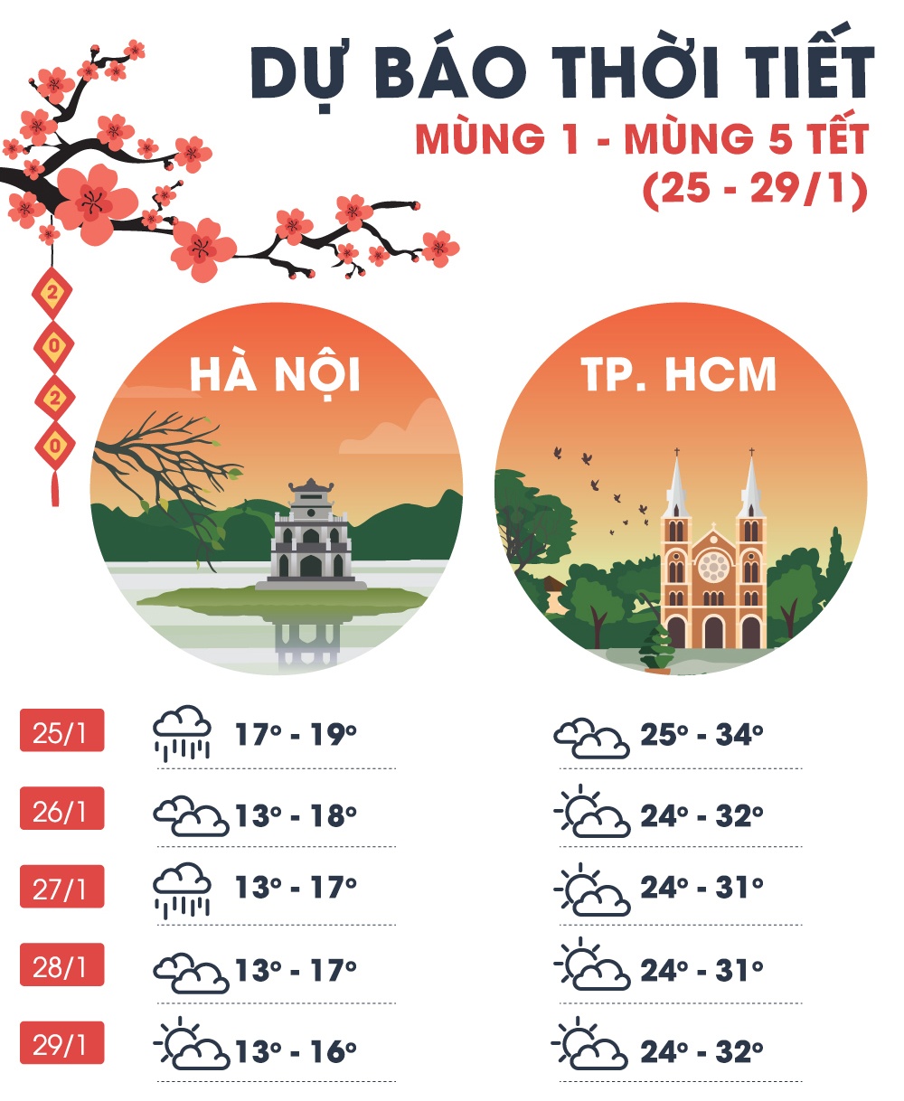 thoi tiet Tet Nguyen dan Canh Ty anh 2