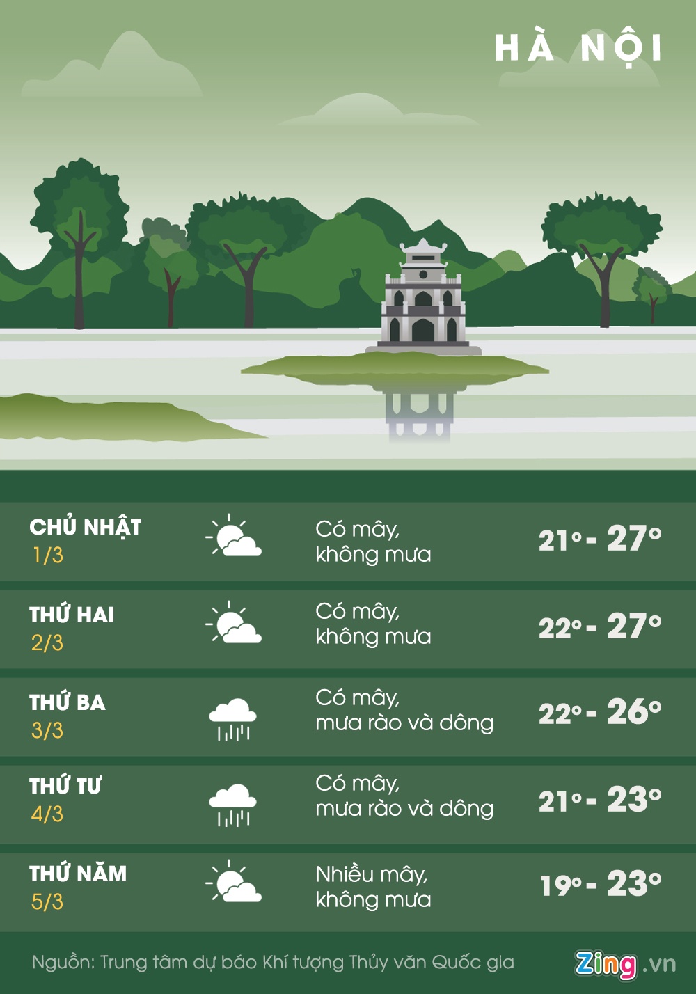 mien Bac mua ret anh 1