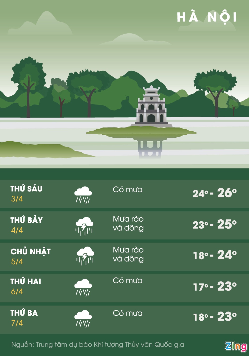 mien Bac mua lon anh 2