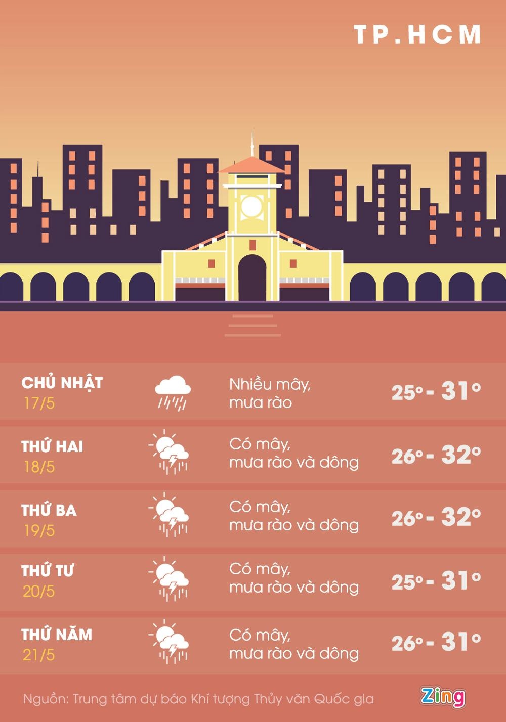 mua mua o Nam Bo anh 3