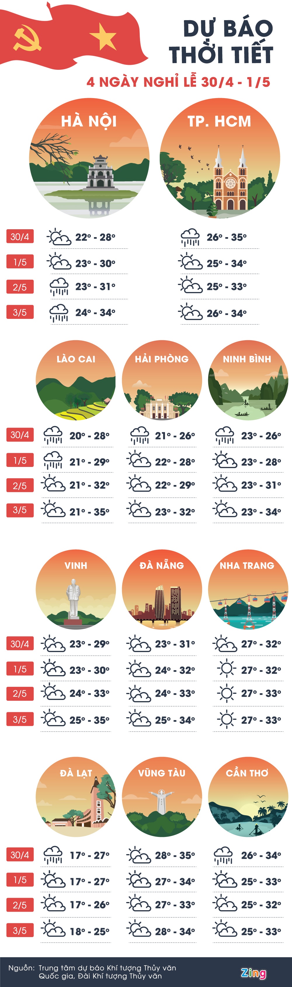 du bao thoi tiet nghi le 30/4-1/5 anh 1