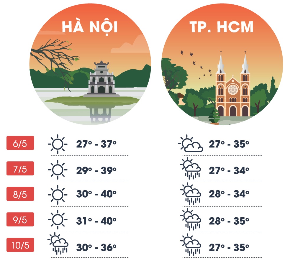 nhiet do Ha Noi ngay 6/5 anh 2