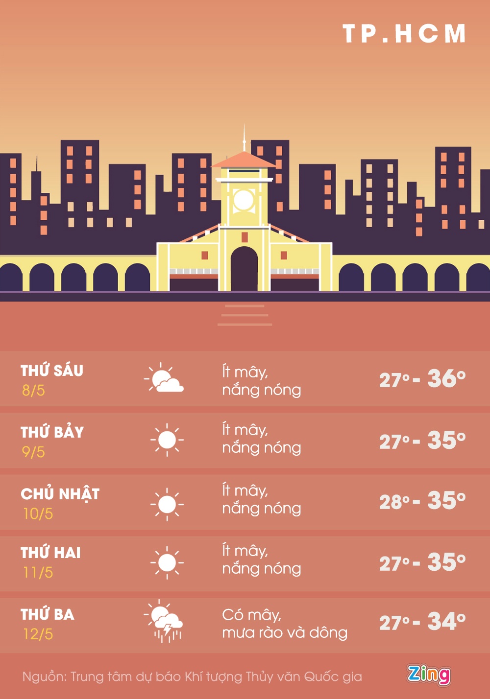 mien Trung nong 42 do C anh 2