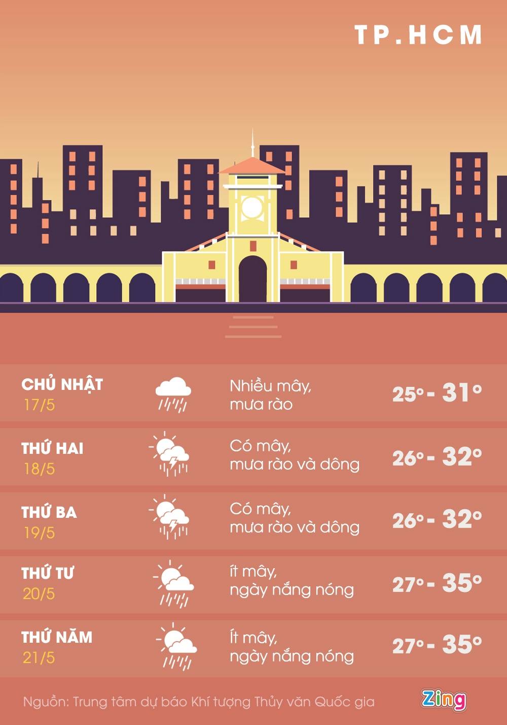 mua mua o Nam Bo anh 2