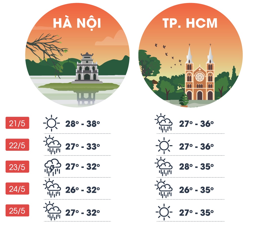 du bao thoi tiet Ha Noi anh 2