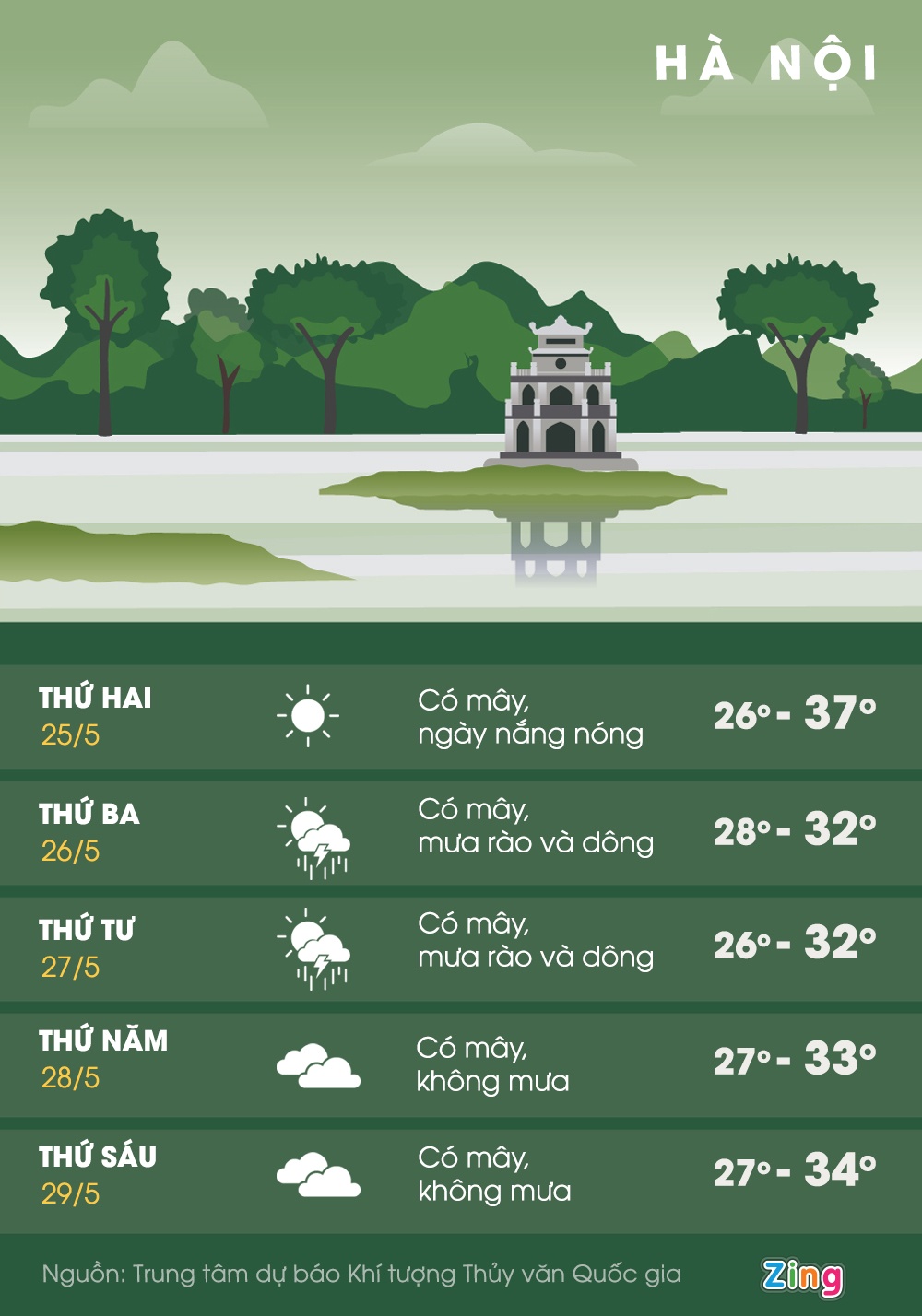 nang nong o mien Bac anh 2