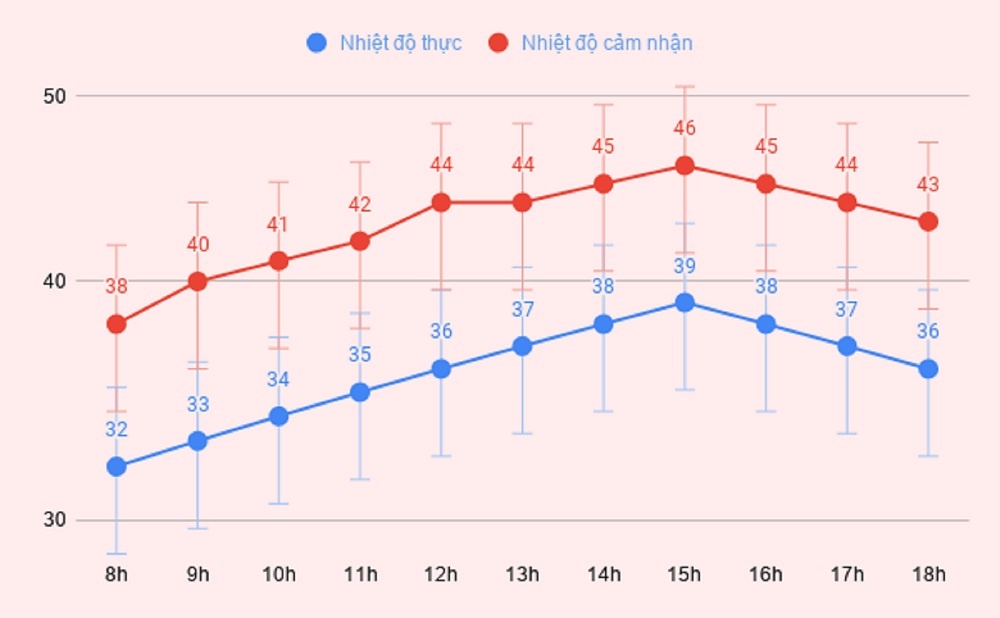 Ha Noi nong 40 do C anh 1