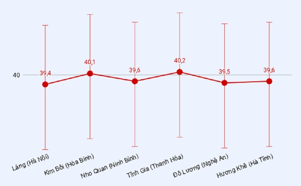 nang nong 40 do o Ha Noi anh 1