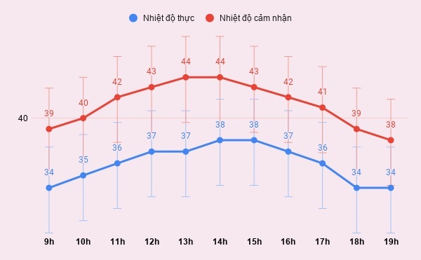 nang nong gay gat o Ha Noi anh 1